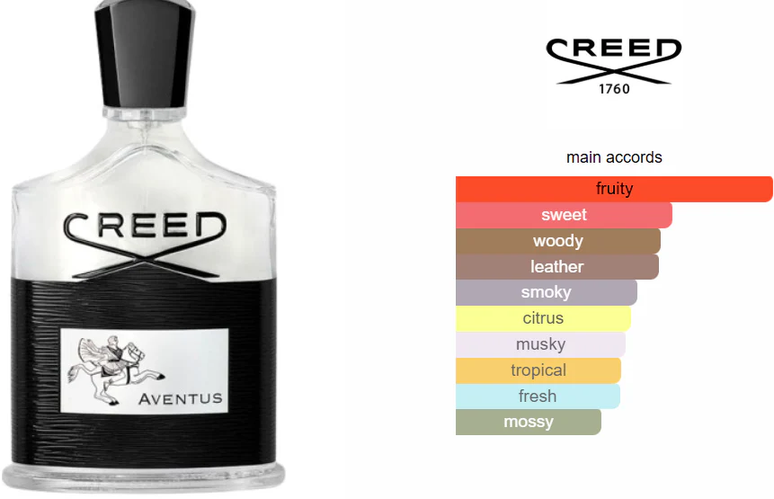Creed Aventus 120ml - Image 3