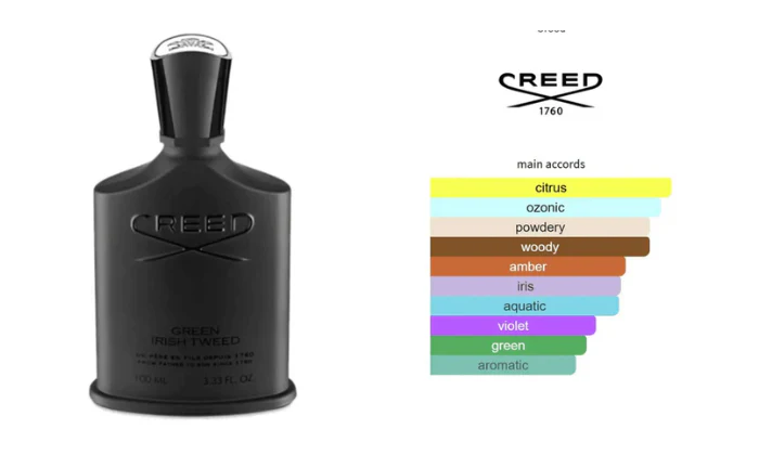 Creed Green Irish Tweed 120ml - Image 3