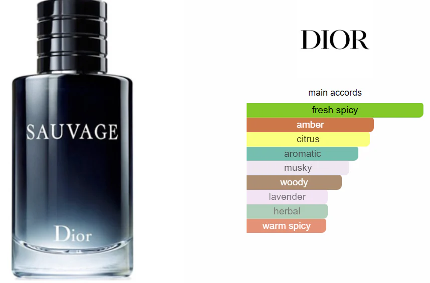 Dior Sauvage 100ml EDT - Image 3