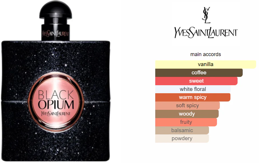 YSL Black Opium EDP 90ml - Image 3